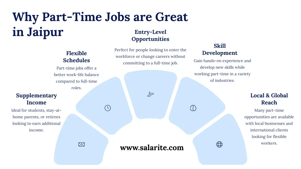 why part time jobs are great in jaipur