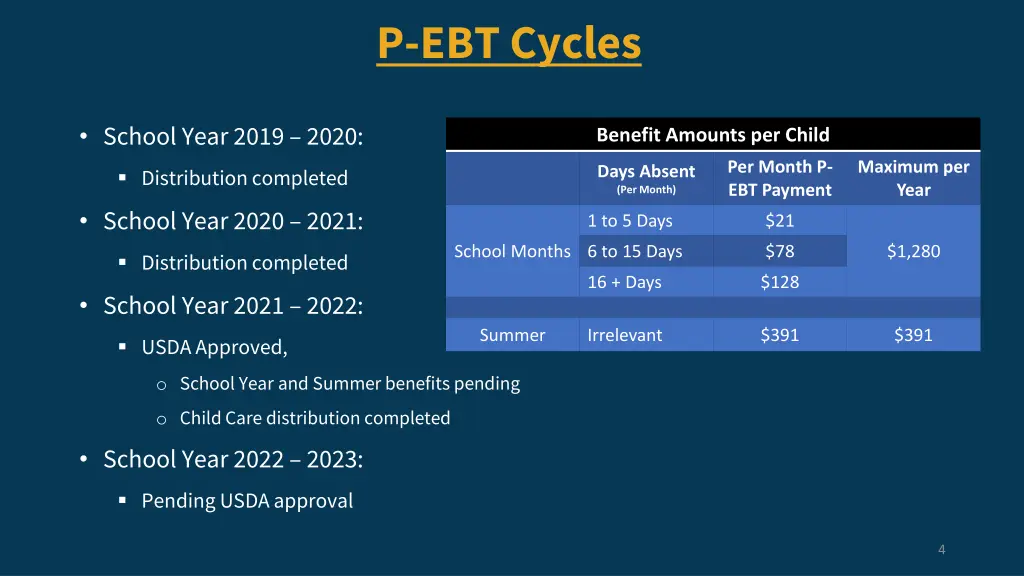 p ebt cycles