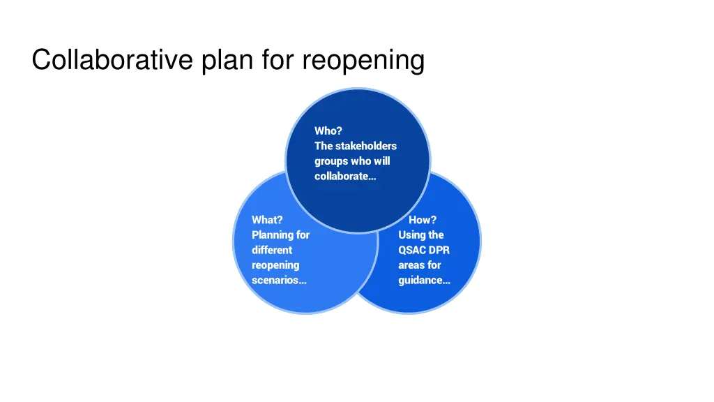 collaborative plan for reopening