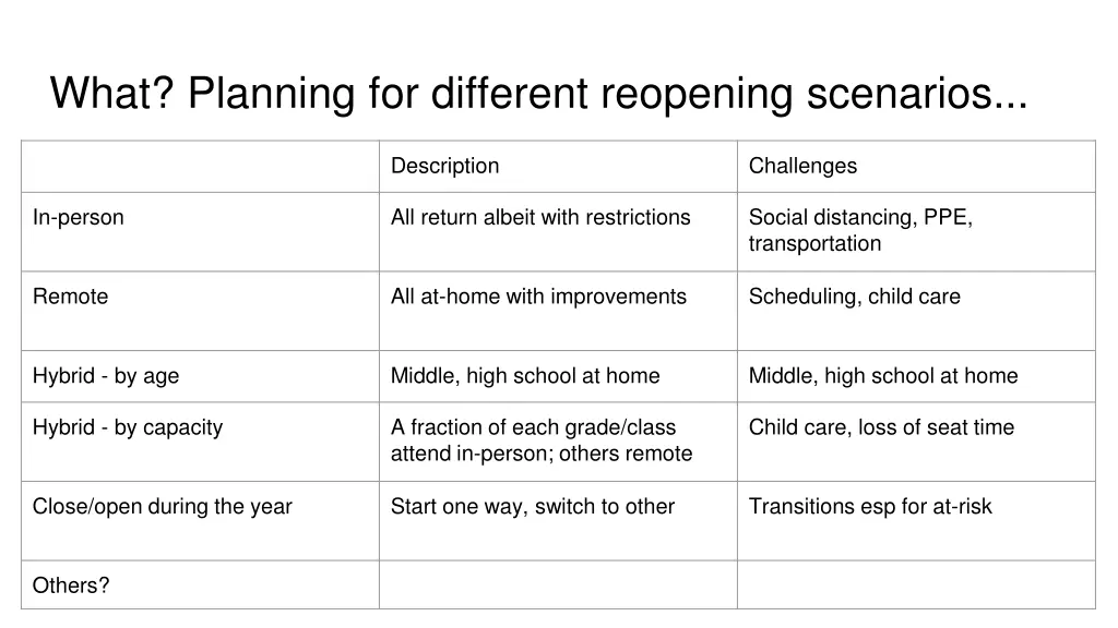 what planning for different reopening scenarios