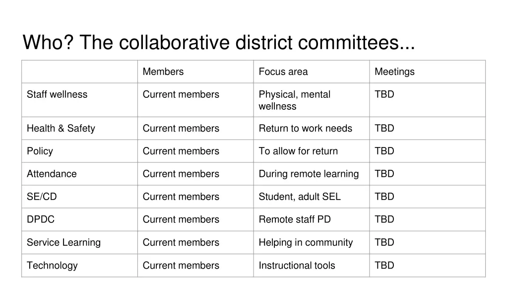 who the collaborative district committees