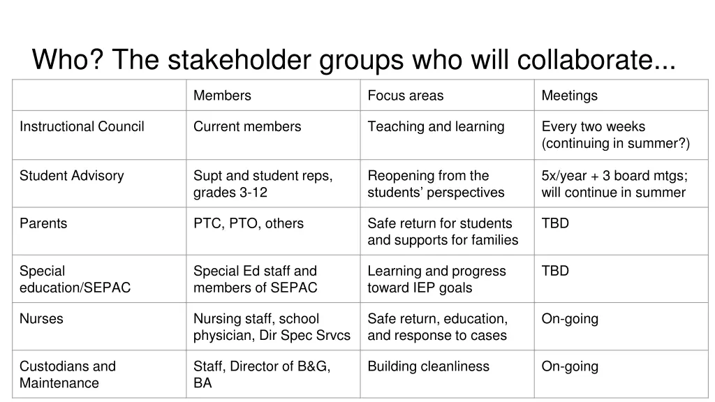 who the stakeholder groups who will collaborate 1