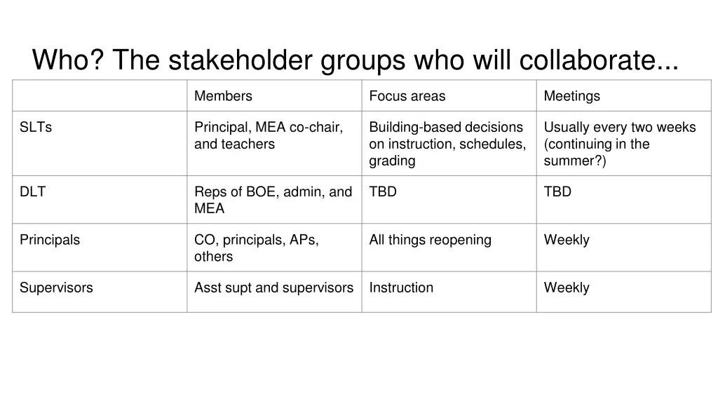 who the stakeholder groups who will collaborate