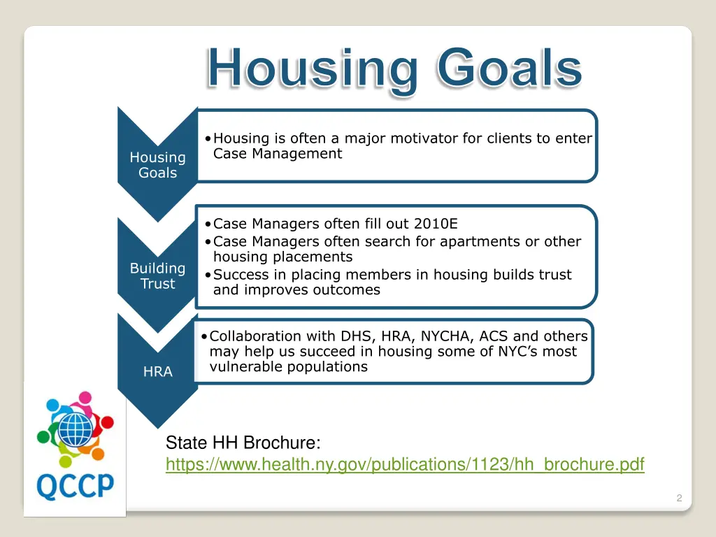 housing goals