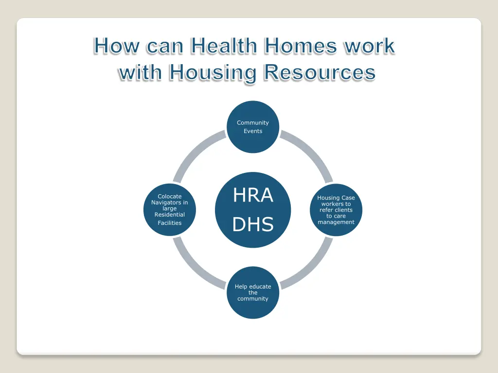 how can health homes work with housing resources