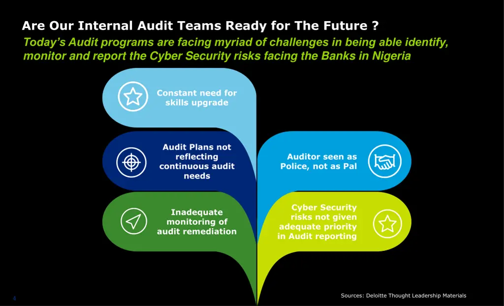 are our internal audit teams ready for the future