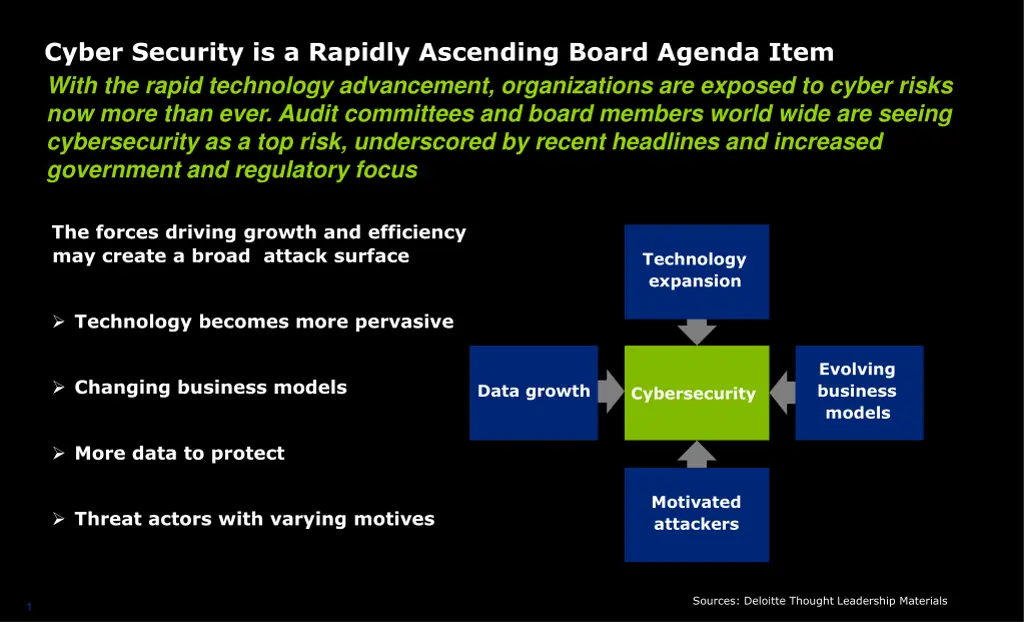 cyber security is a rapidly ascending board