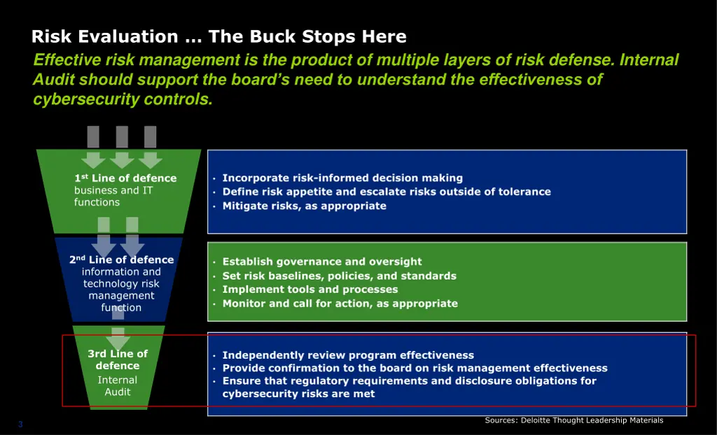 risk evaluation the buck stops here