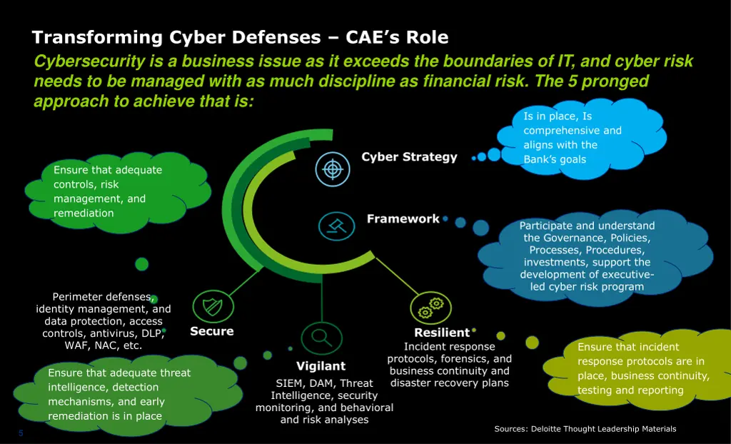 transforming cyber defenses cae s role