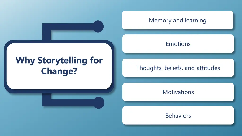 memory and learning
