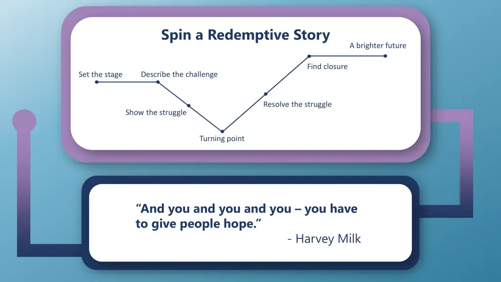 spin a redemptive story