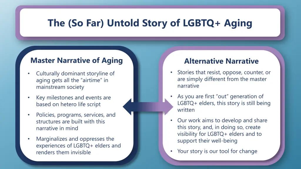 the so far untold story of lgbtq aging