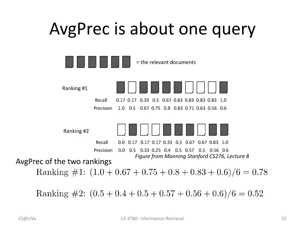 avgprec is about one query