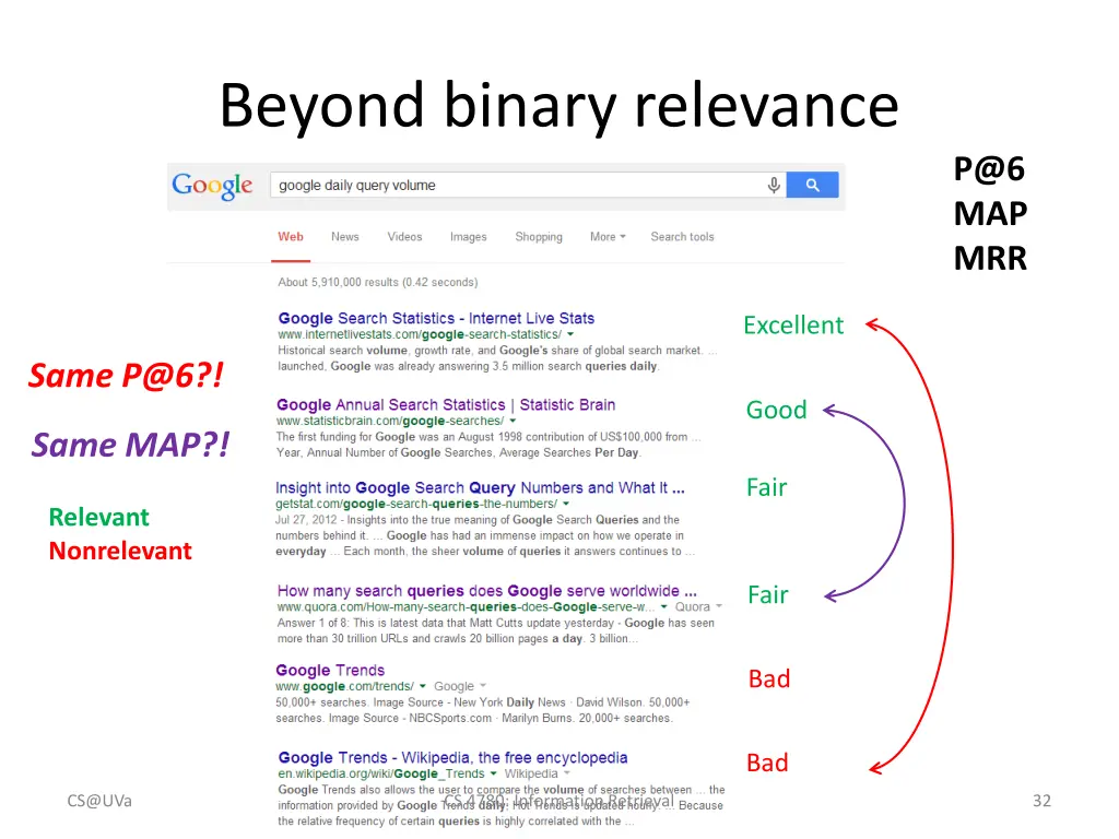 beyond binary relevance