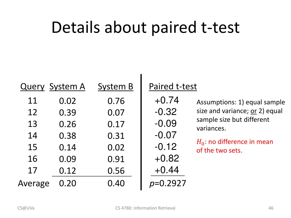 details about paired t test