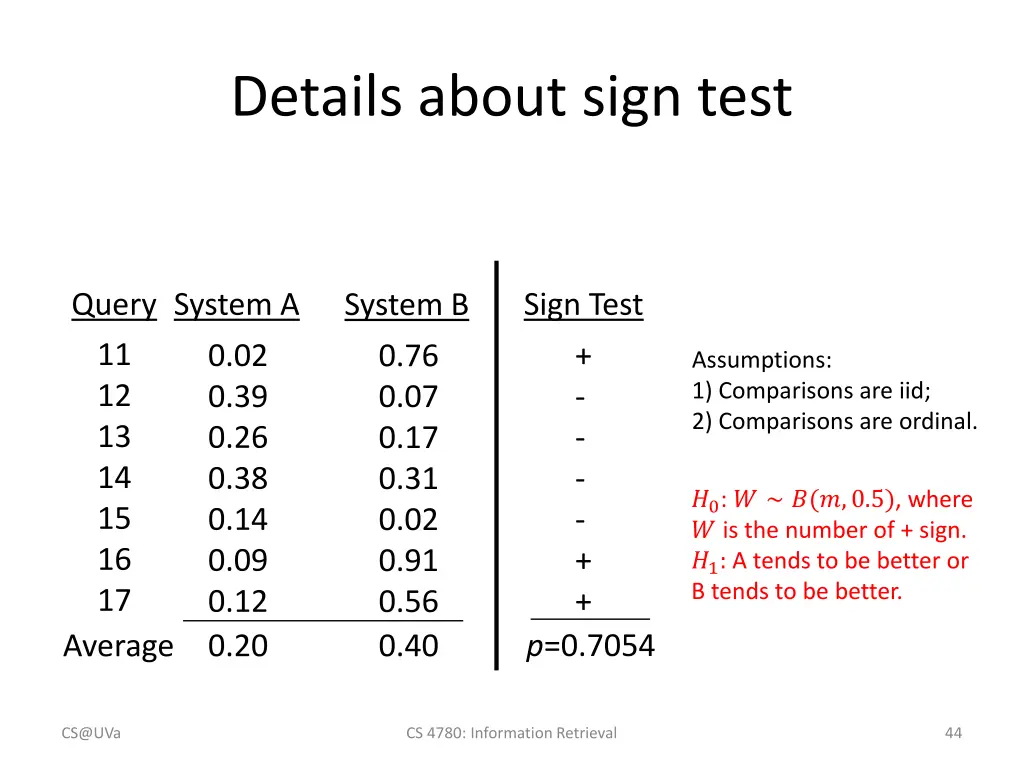 details about sign test
