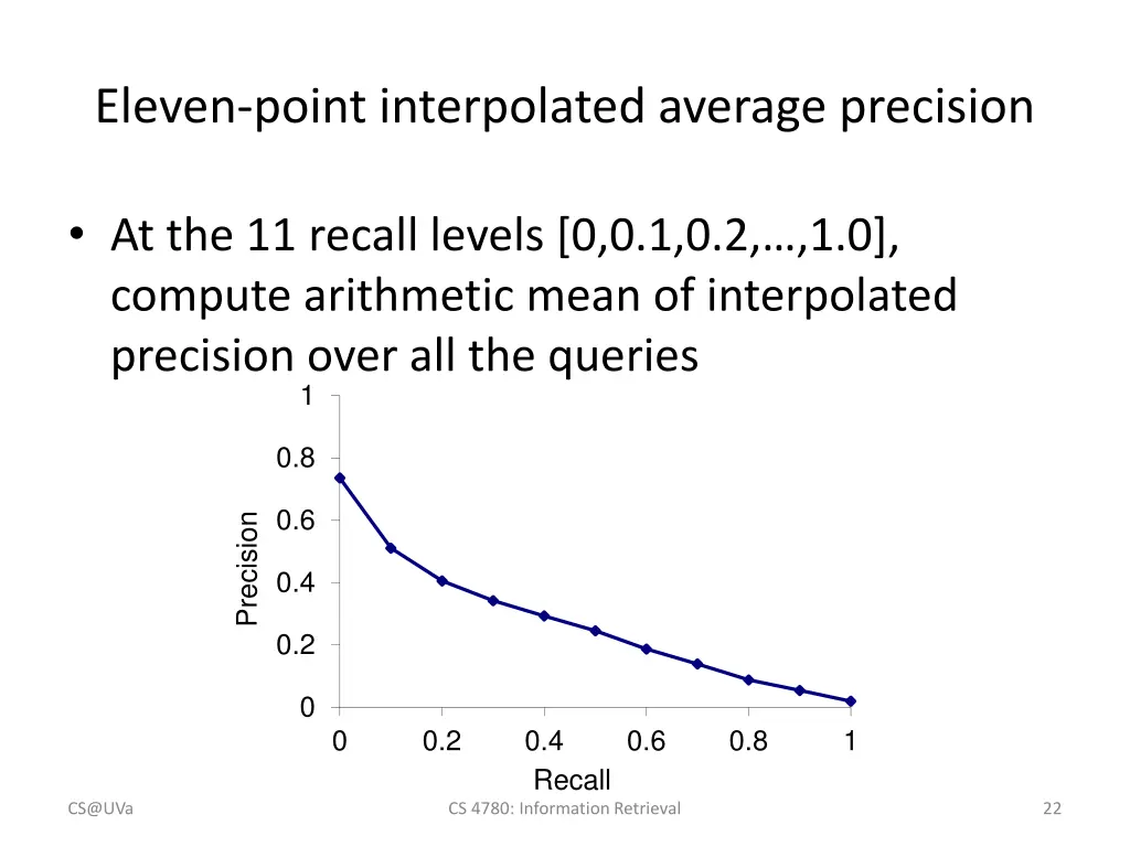 eleven point interpolated average precision