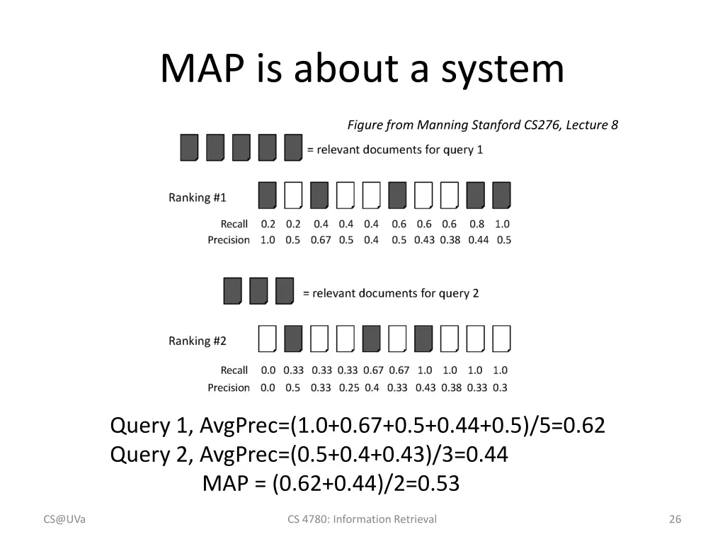 map is about a system