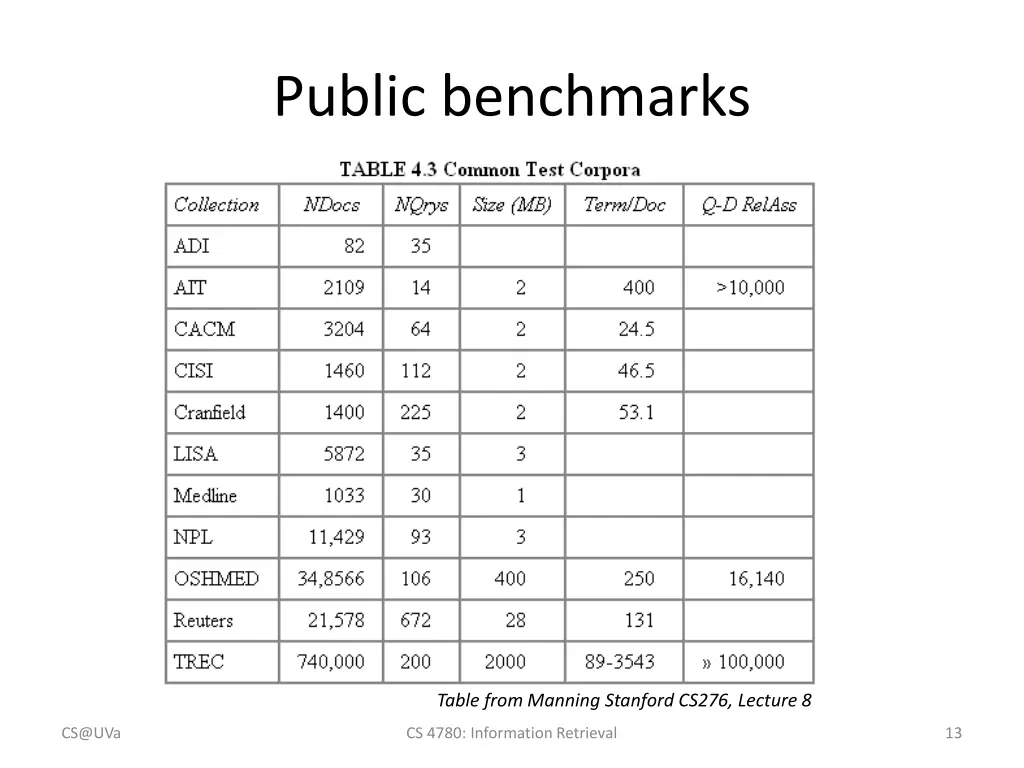 public benchmarks