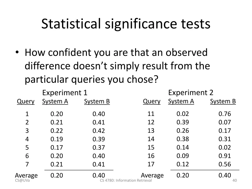 statistical significance tests