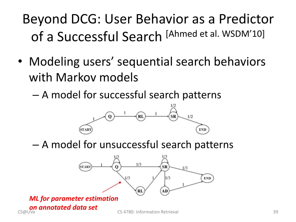 beyond dcg user behavior as a predictor