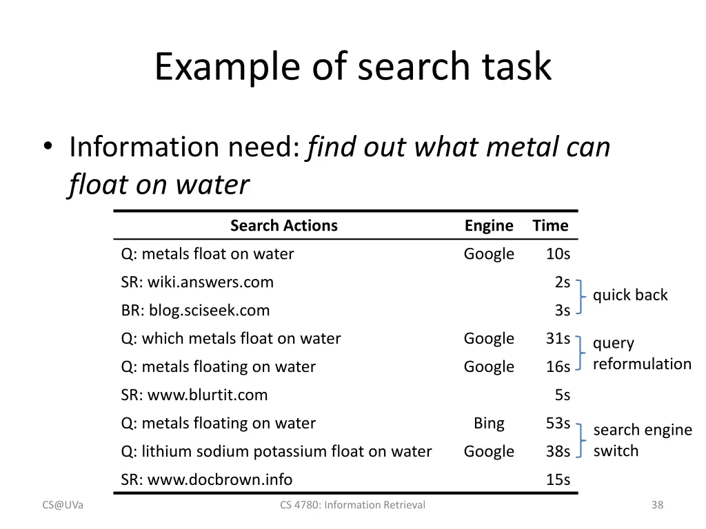 example of search task
