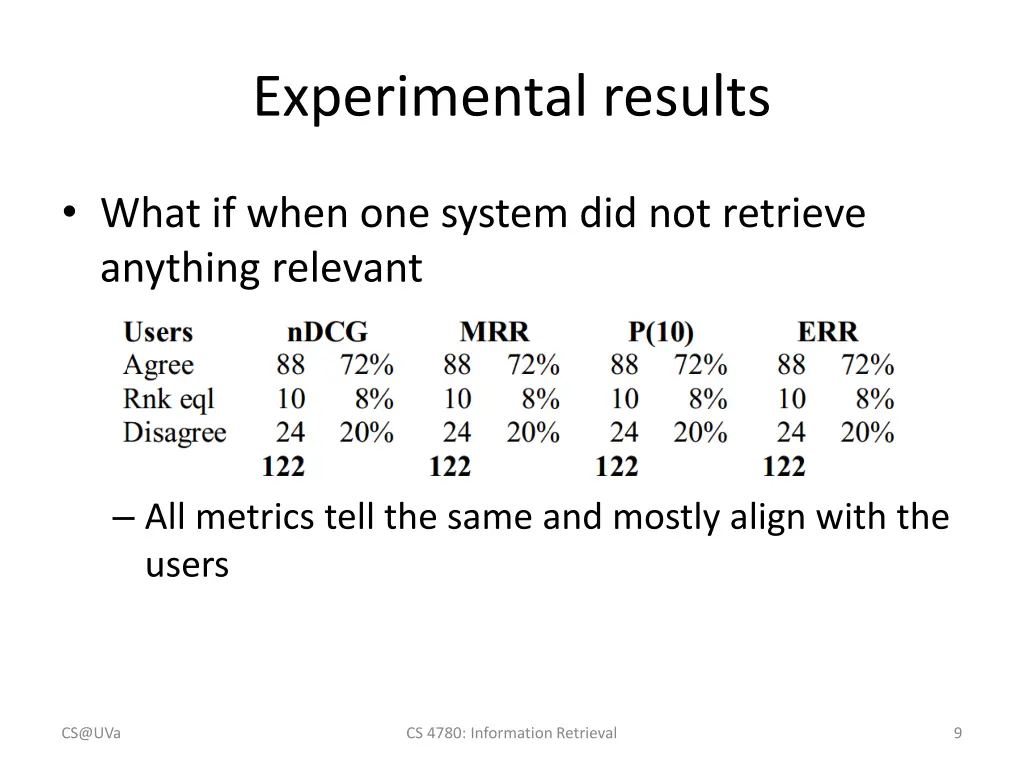 experimental results 2