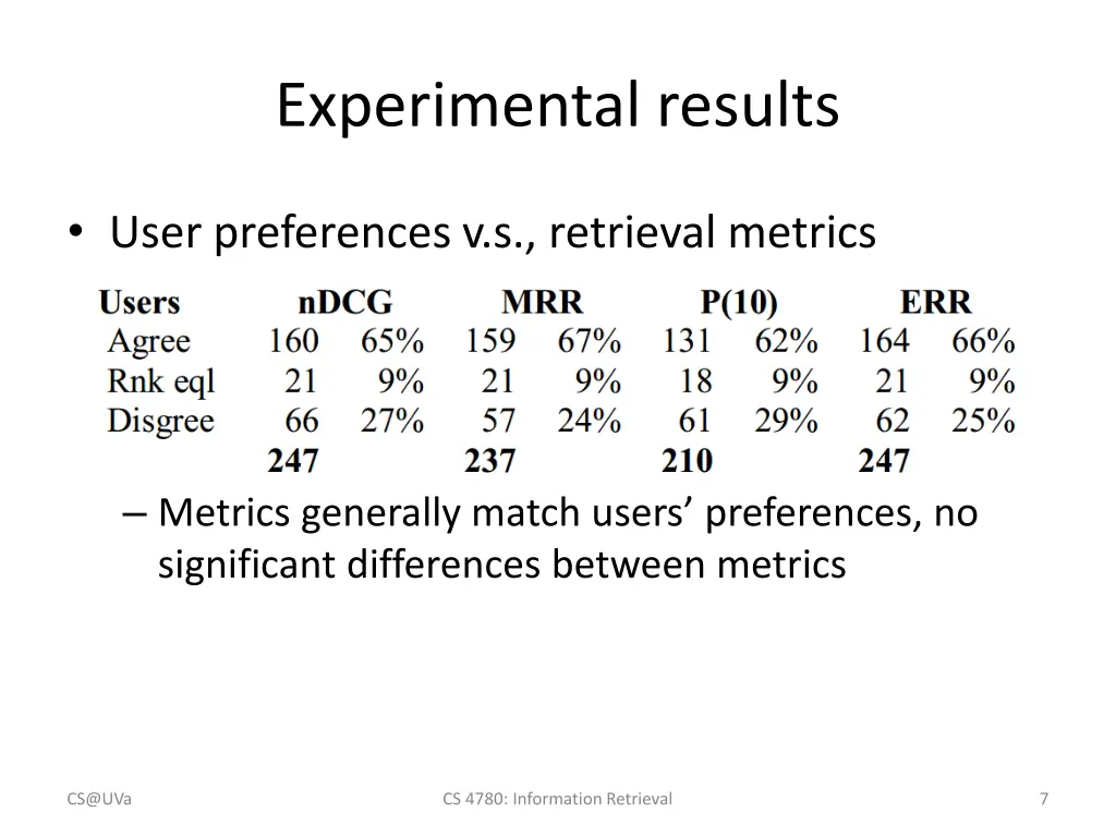 experimental results