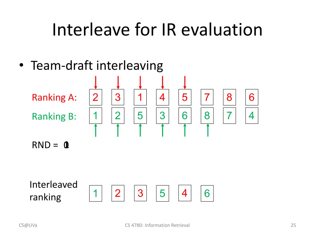 interleave for ir evaluation 1