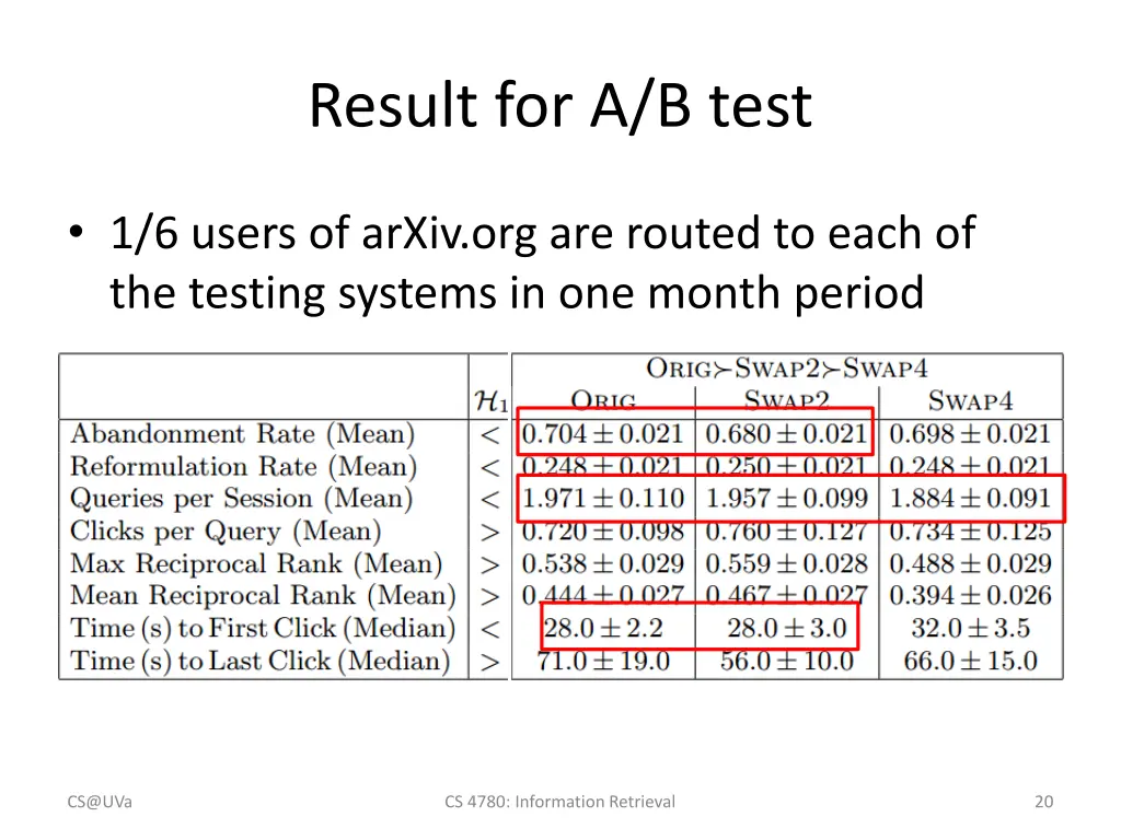 result for a b test 1