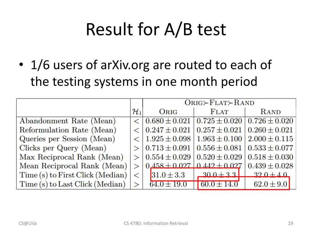 result for a b test