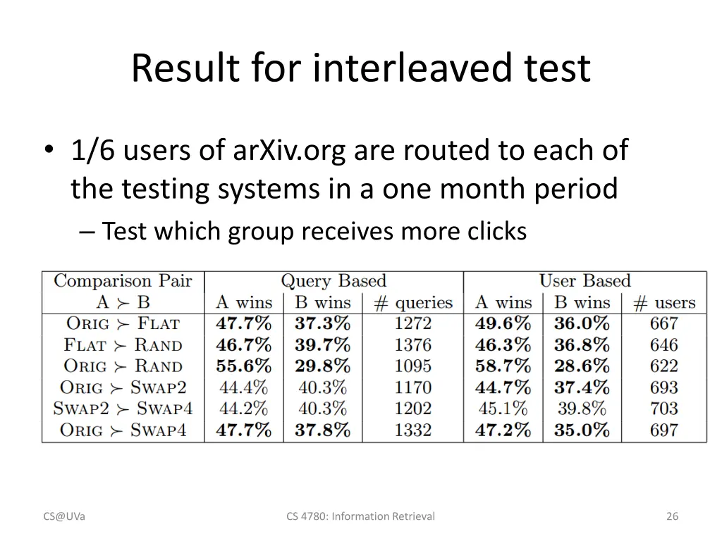 result for interleaved test