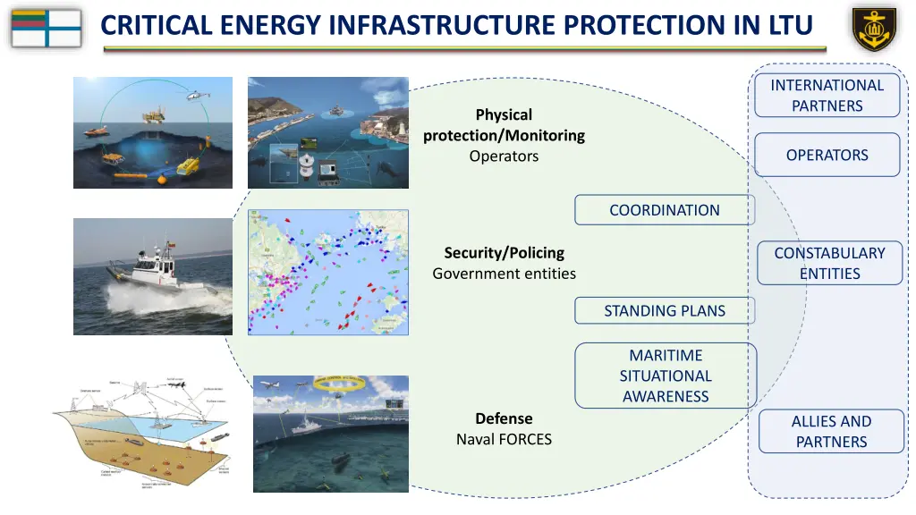 critical energy infrastructure protection in ltu