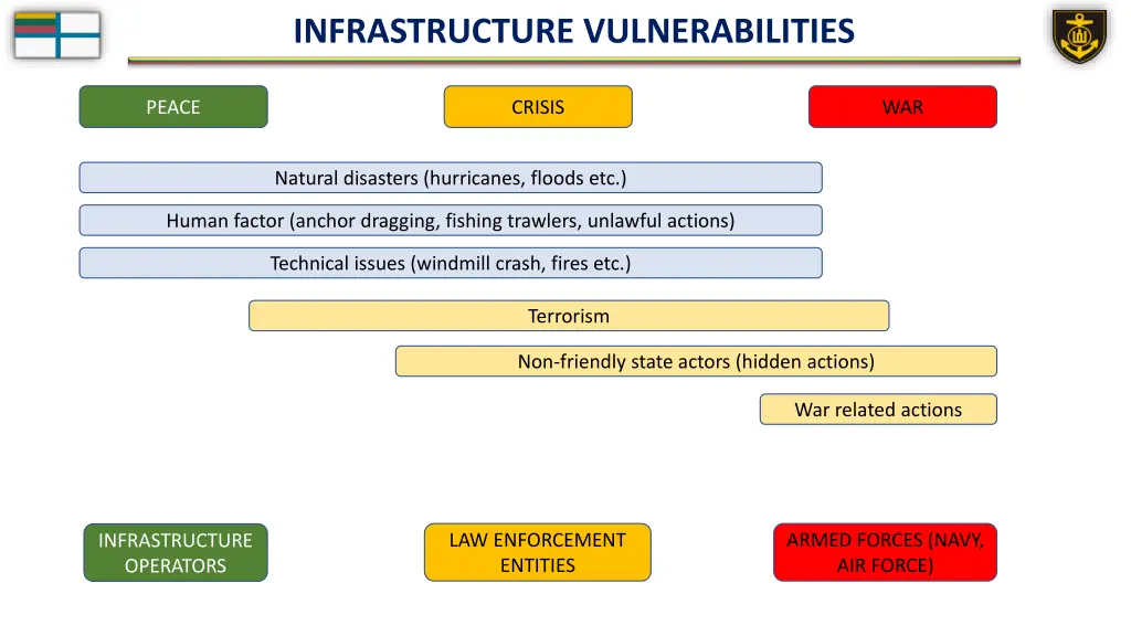 infrastructure vulnerabilities