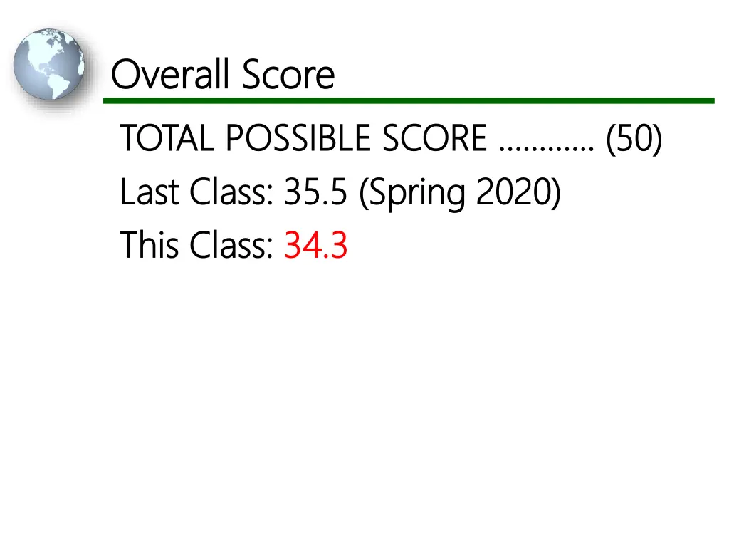 overall score overall score total possible score