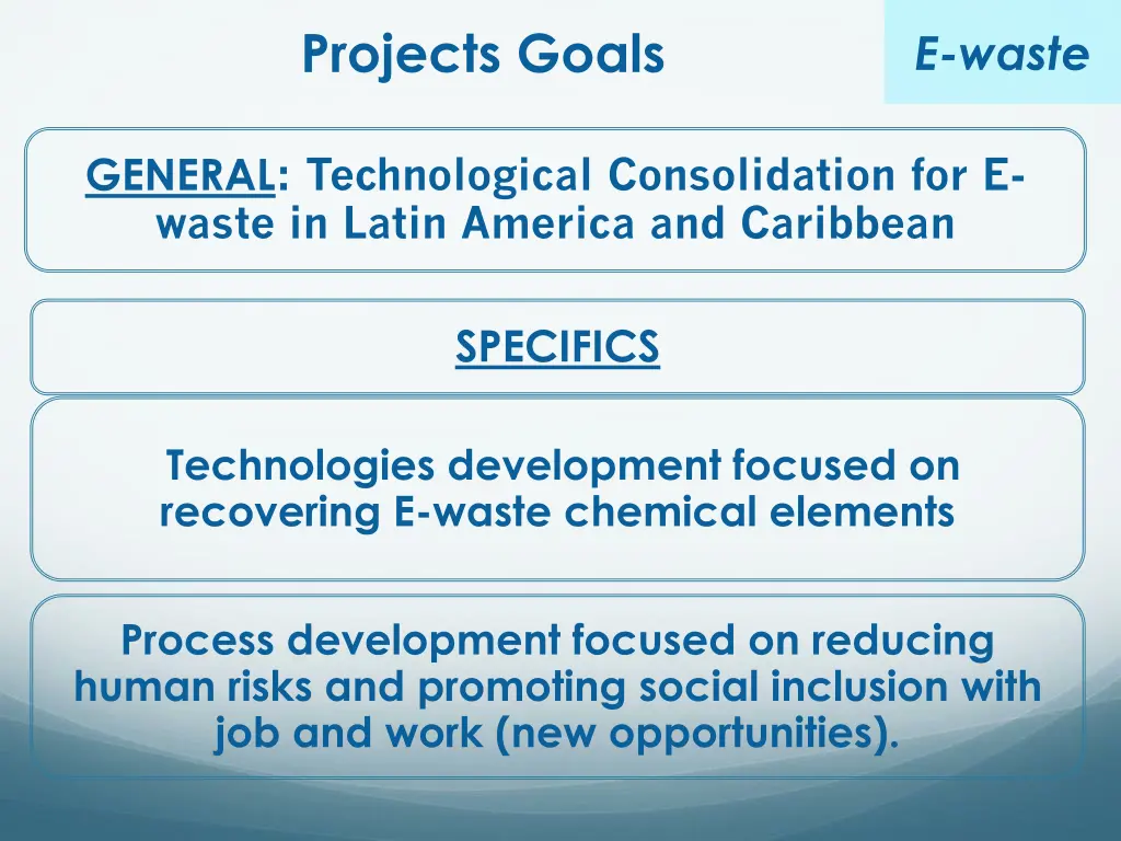 projects goals