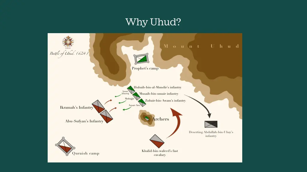 why uhud 2
