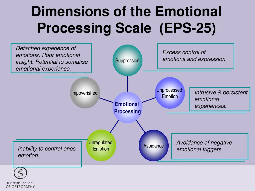 dimensions of the emotional processing scale