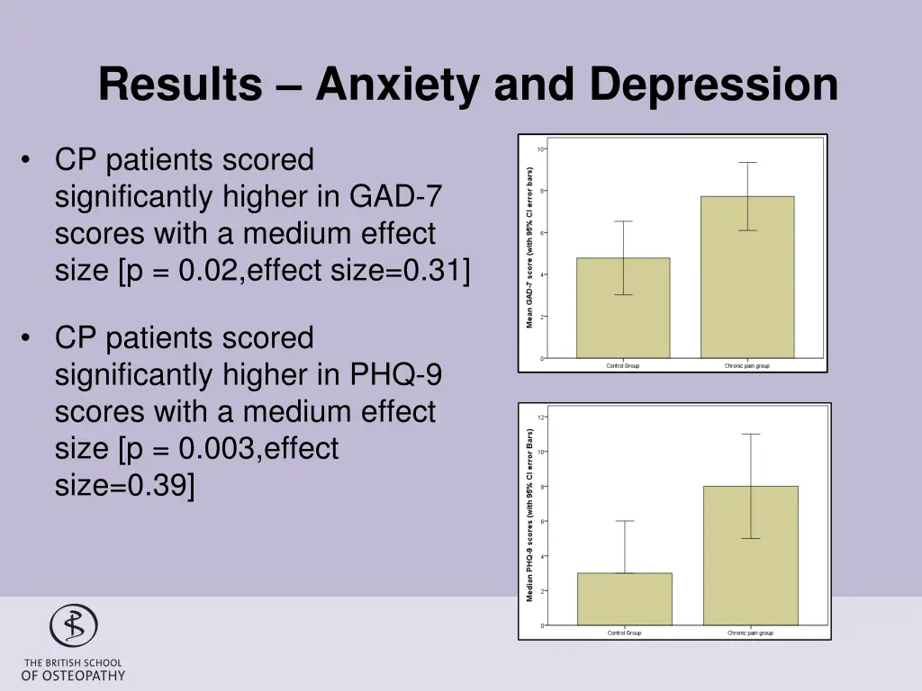 results anxiety and depression