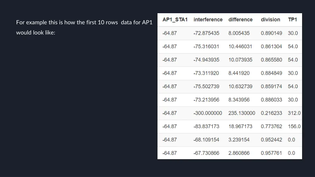 for example this is how the first 10 rows data