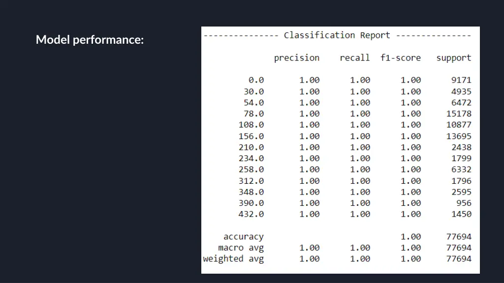 model performance