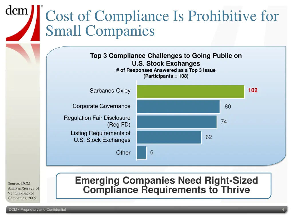 cost of compliance is prohibitive for small