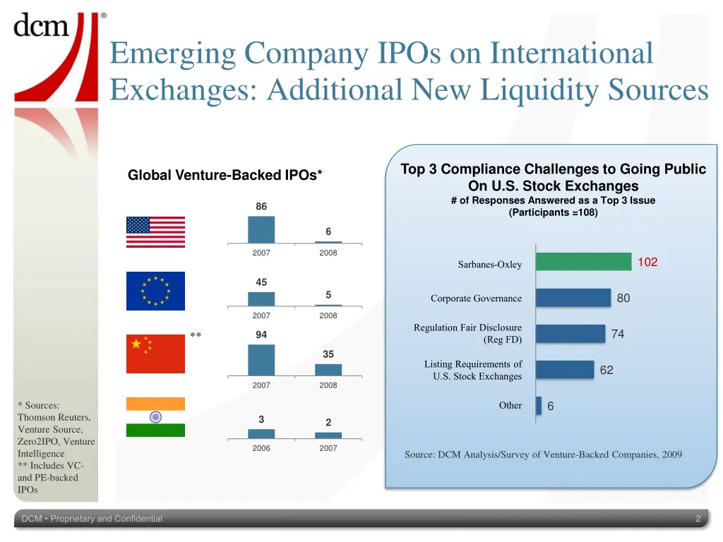 emerging company ipos on international exchanges