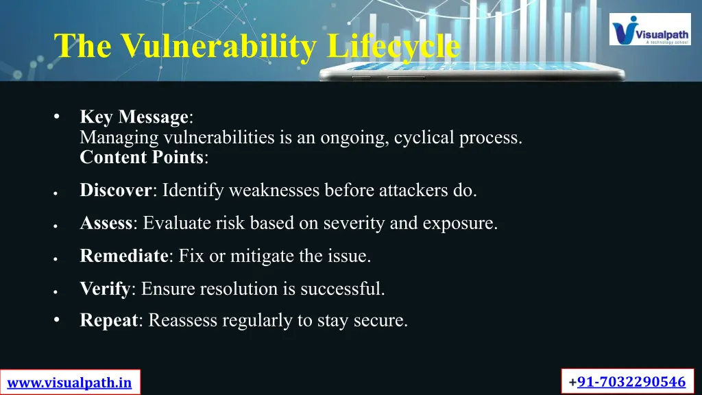 the vulnerability lifecycle