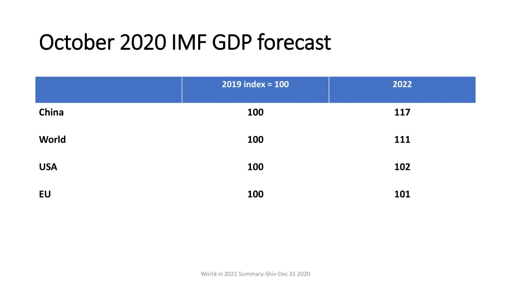 october 2020 imf gdp forecast october 2020