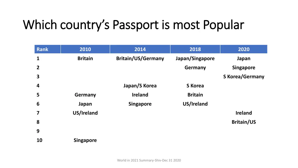 which country s passport is most popular which