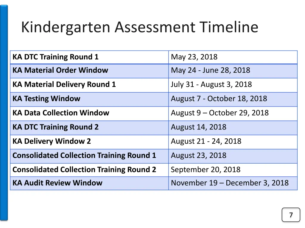 kindergarten assessment timeline