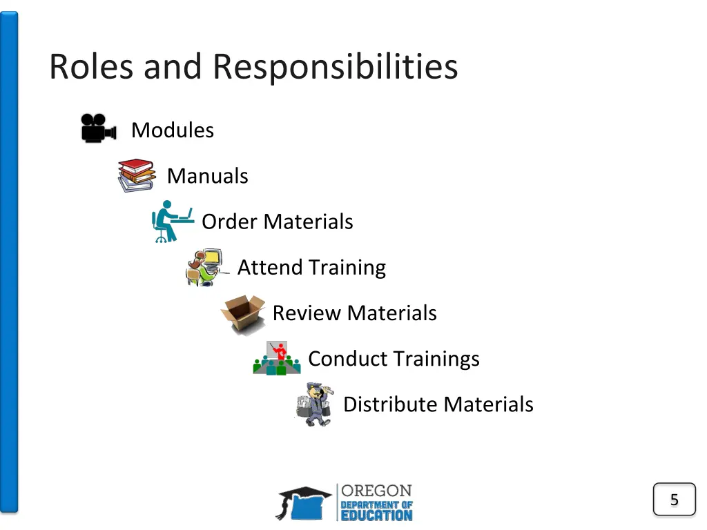 roles and responsibilities