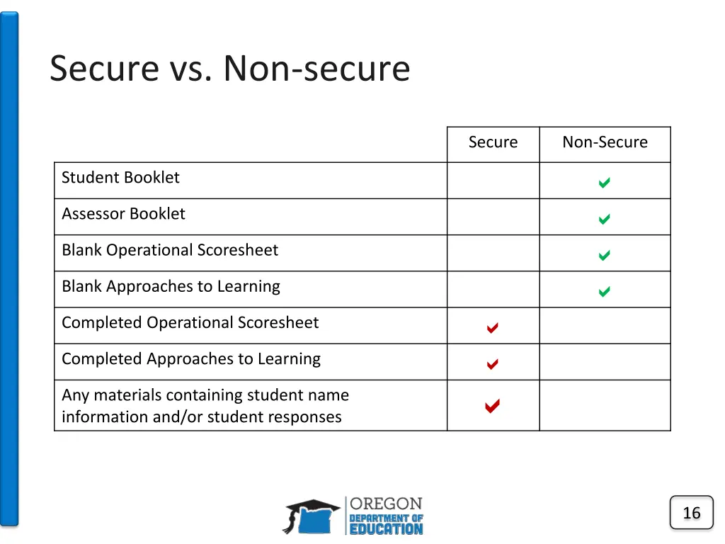 secure vs non secure