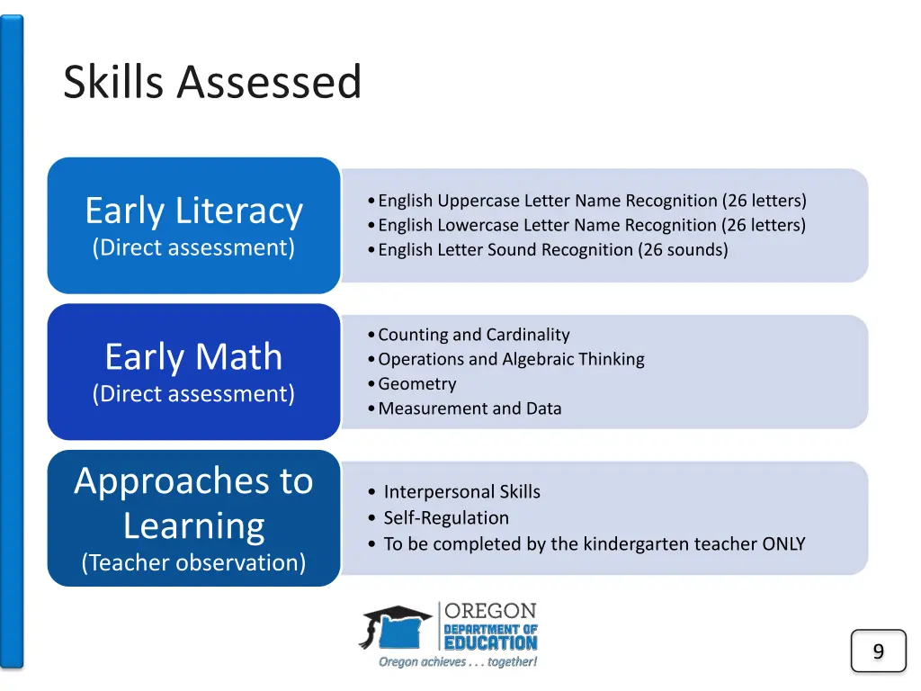 skills assessed